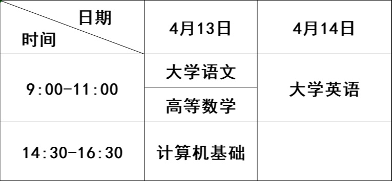 重慶市2019年普通高校專升本選拔考試報名時間信息安排