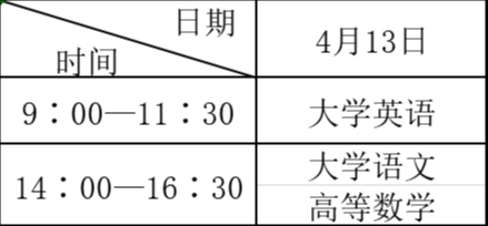 2019年陕西省普通高等教育专升本考试科目和考试时间
