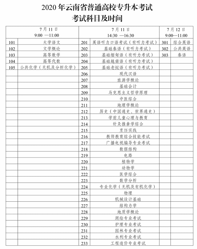2020年云南统招专升本考试科目及考试时间表