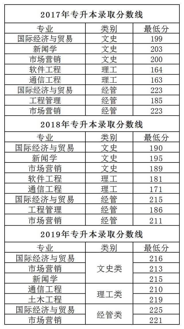 浙大宁波理工学院学费图片