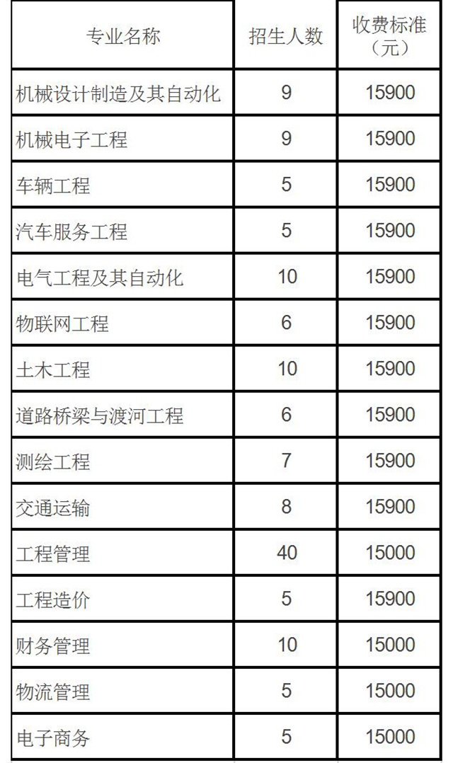 2020黄河交通学院专升本招生计划