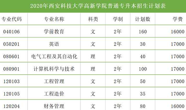 上海交通大学致远计划名单_上海交通大学计算机培养计划_上海交通大学励学计划