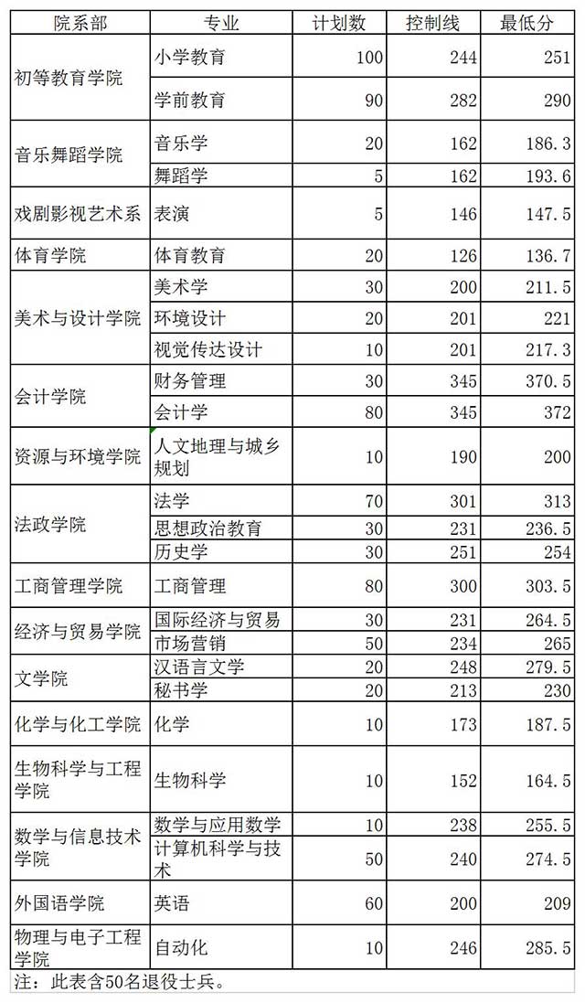 邢台学院招生简章图片